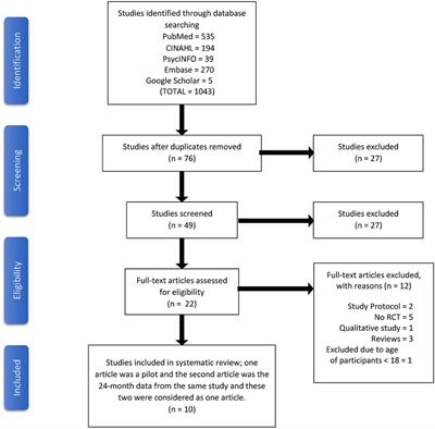 Non-pharmacological Interventions for Anxiety and Depression in Adults With Inflammatory Bowel Disease: A Systematic Review and Meta-Analysis